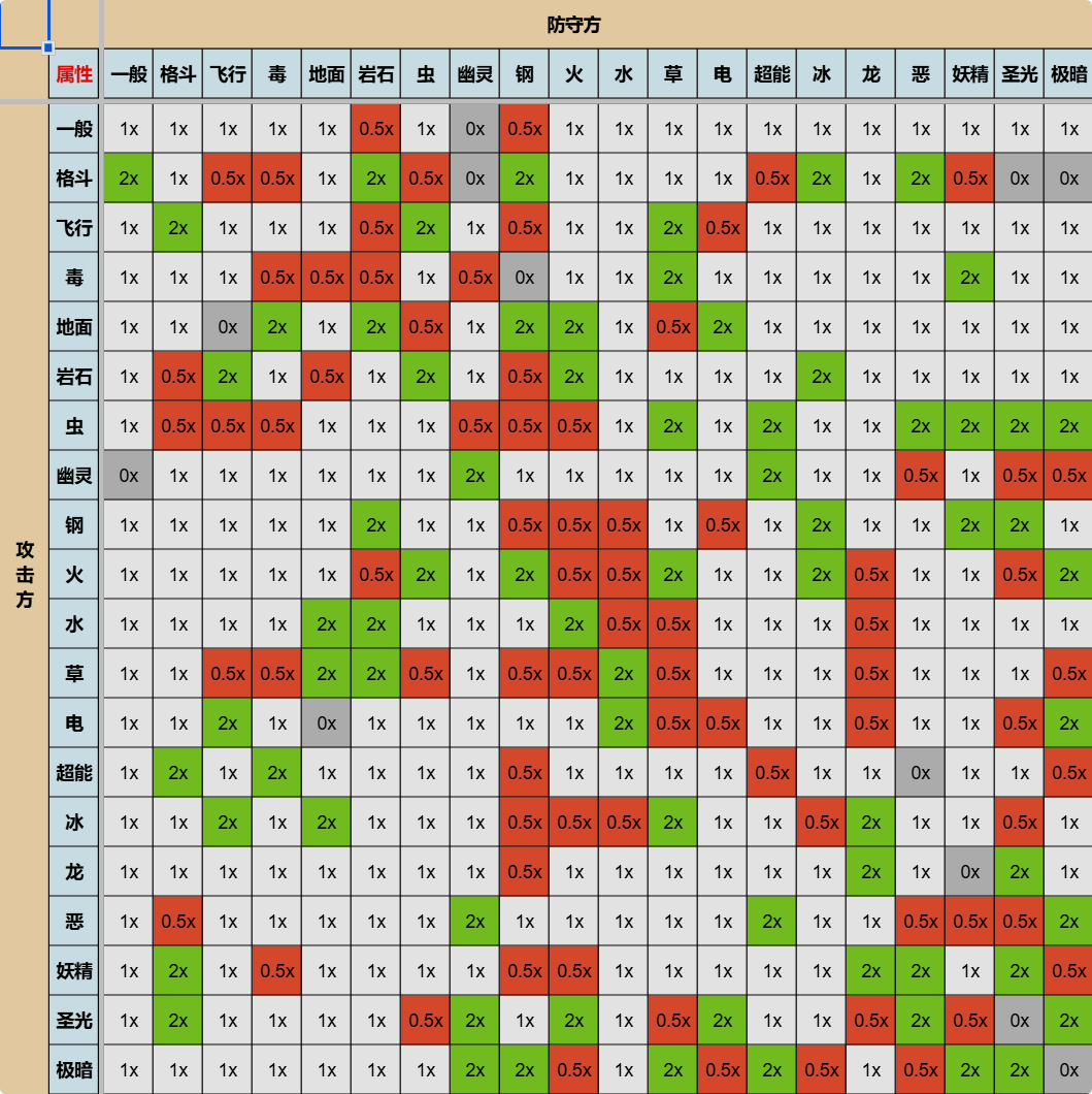 属性克制表