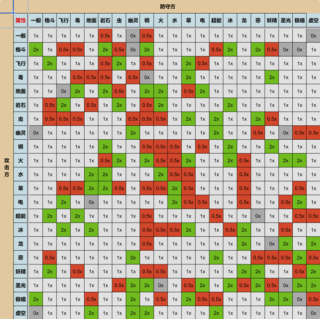 属性克制表